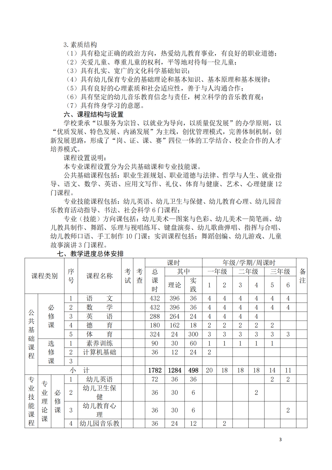 幼儿保育专业人才培养方案0 (3).png