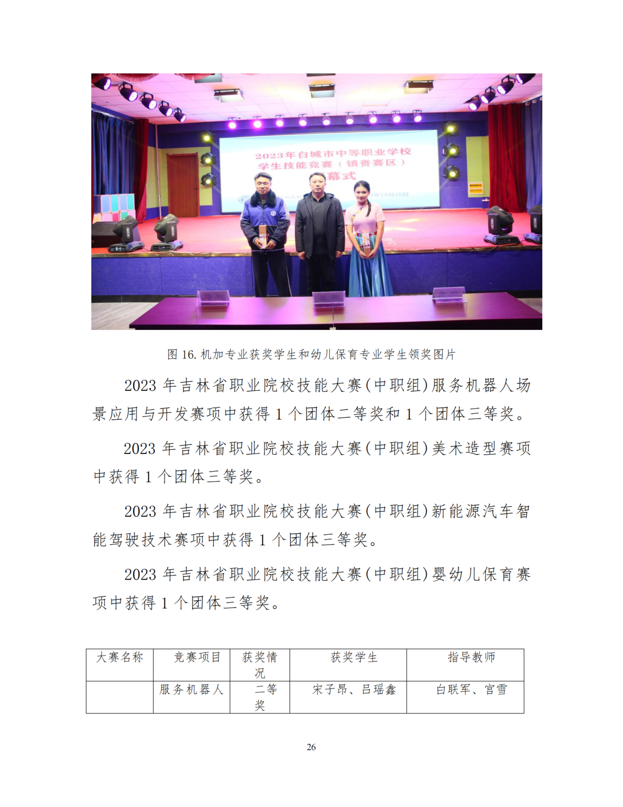 （0上报）镇赉职教年度质量报告（2023）_27_00.png